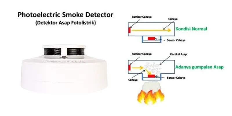 Photoelectric Smoke Detector alat pendeteksi kebakaran