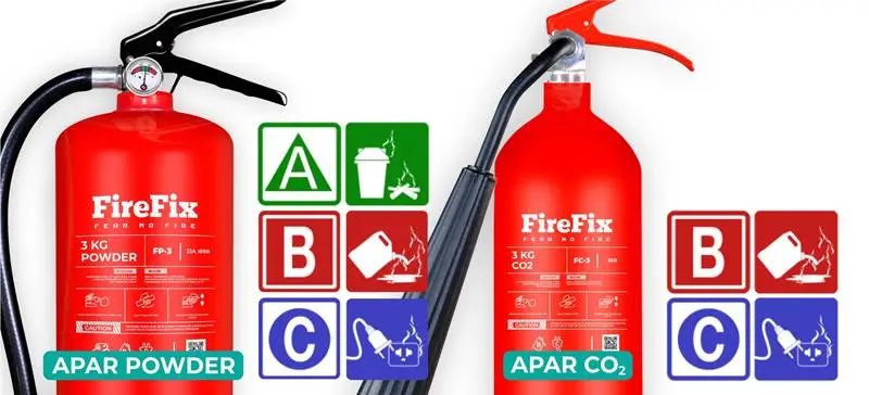 pemadam api powder dan CO2 untuk Kebakaran kelistrikan